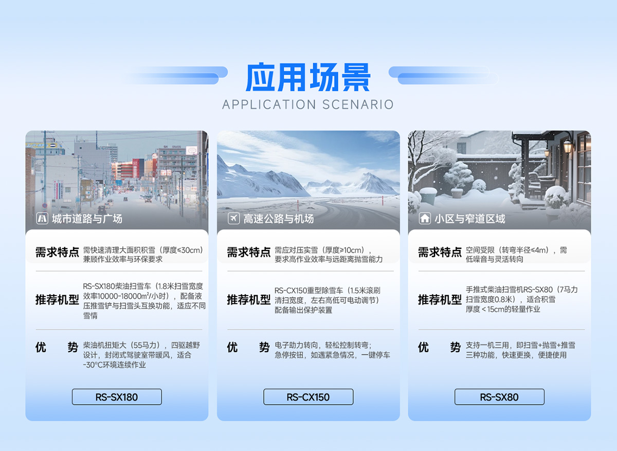 應(yīng)用場(chǎng)景